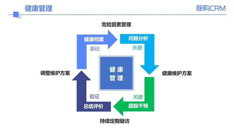 男性专项体检，关注这些关键指标