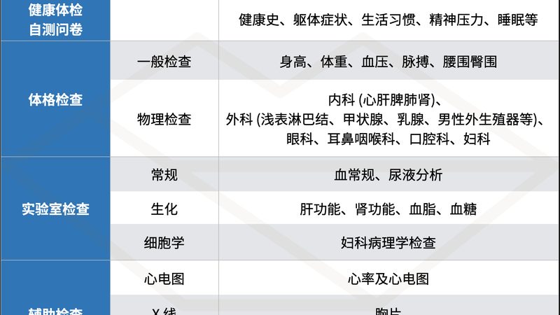 深圳龙华体检团购为什么便宜不一定等于划算
